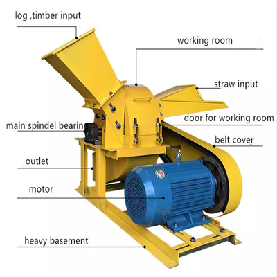 1.1kw aan 11kw-Molen van de de Malende Machine Antiwear Hamer van de Kokosnotenschil